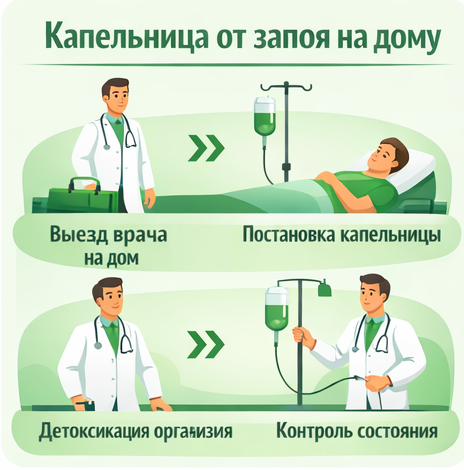 капельница от запоя в Находке в клинике Санати